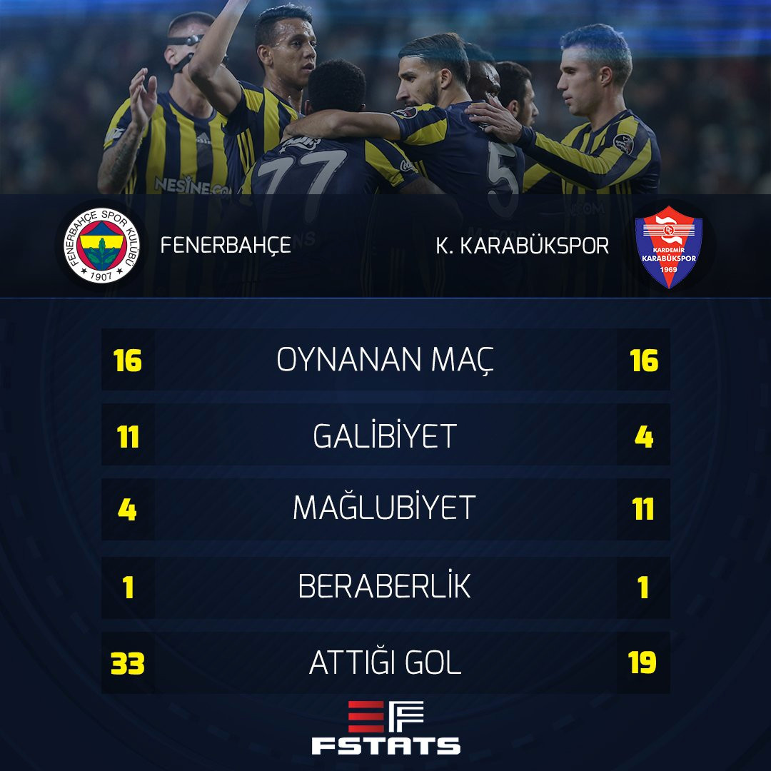 Fenerbahçe Karabükspor maçı canlı radyo yayını dinle