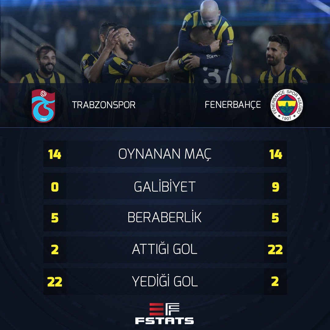 Trabzonspor - Fenerbahçe maçı canlı radyo yayını dinle