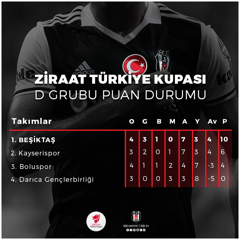 Beşiktaş - Boluspor | Maç özeti ve golleri - Talisca