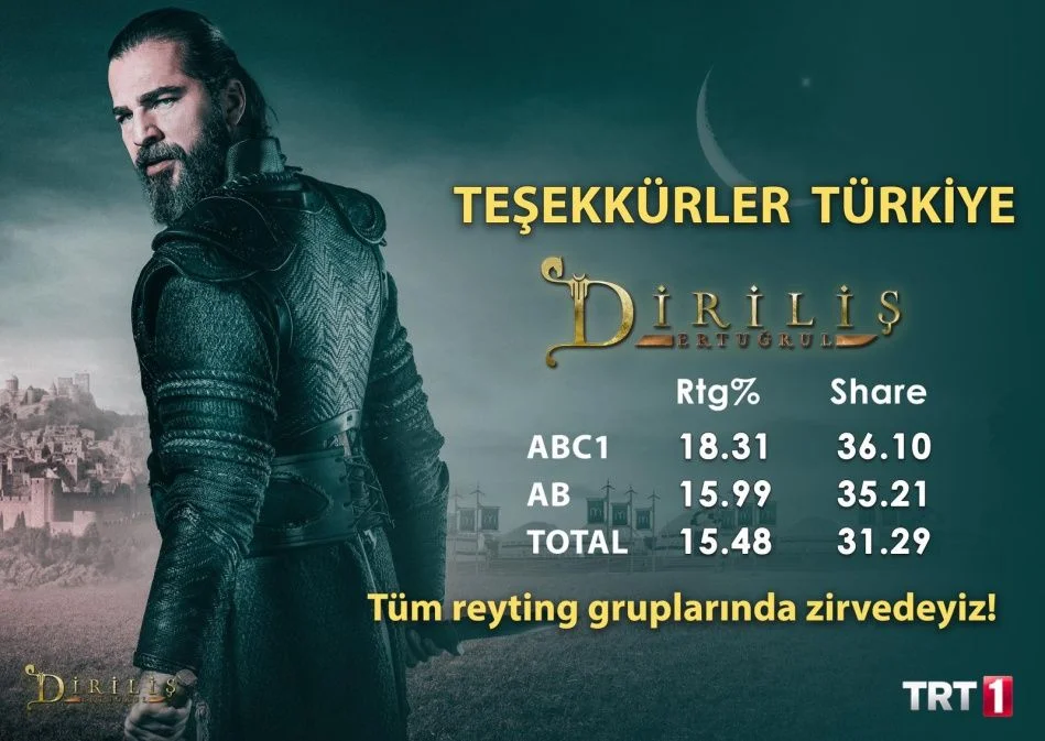 Diriliş Ertuğrul rakiplerini üçe katladı!