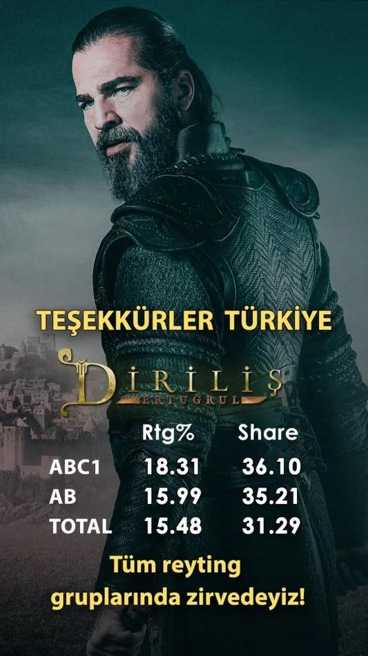 Diriliş Ertuğrul rakiplerini üçe katladı!