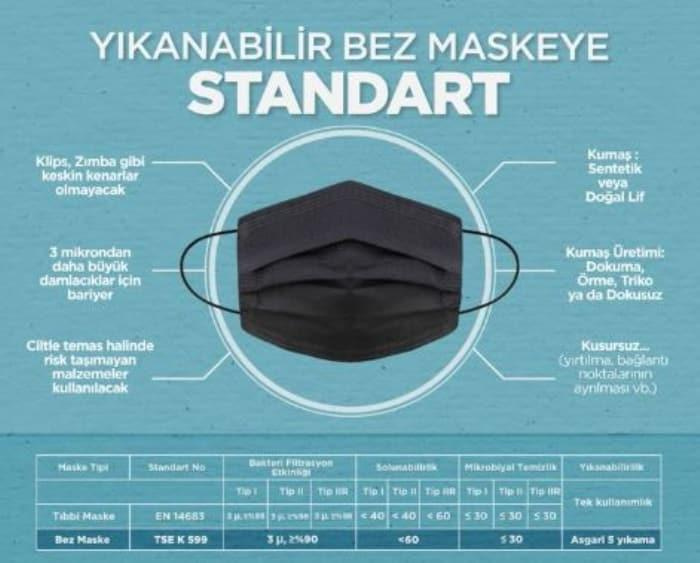 Bez maske fiyatı ne kadar? Bez maske kaç kere yıkanabilir? Bez maske nasıl olmalıdır? - Resim : 2