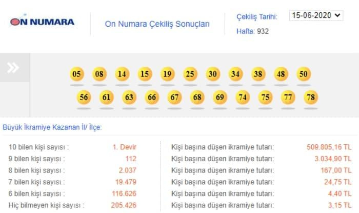 22 Haziran On Numara Sonuçları! On Numara şanslı numaralar düştü mü? 22 Haziran 2020