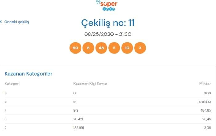 27 Ağustos Süper Loto sonuçları! Süper Loto kazanan numaralar...