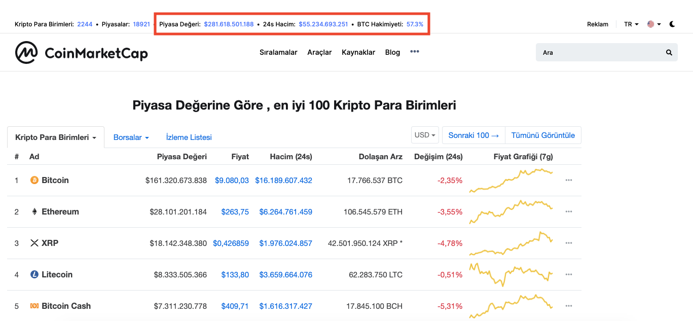 CoinMarketCap Nedir? - 1