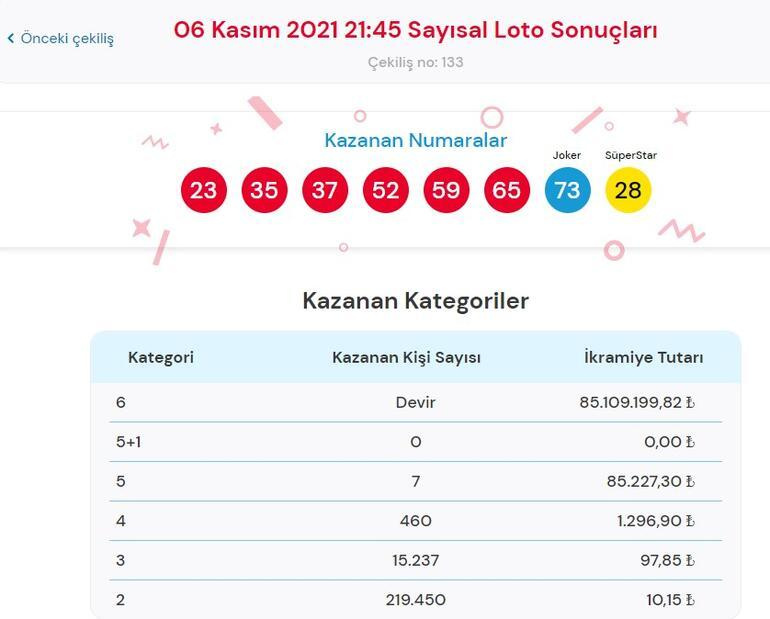 Çılgın Sayısal Loto çekiliş sonuçları belli oldu 6 Kasım Sayısal sonucu sorgulama ekranı