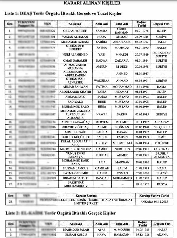 Resmi Gazete'de yayınlandı: Çok sayıda kişi ve şirketin mal varlığı donduruldu - Resim : 2