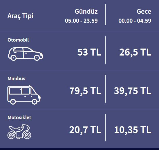 Otoyol ve köprü ücretleri ne kadar 2023? Avrasya Tüneli, Osmangazi köprüsü ne kadar?