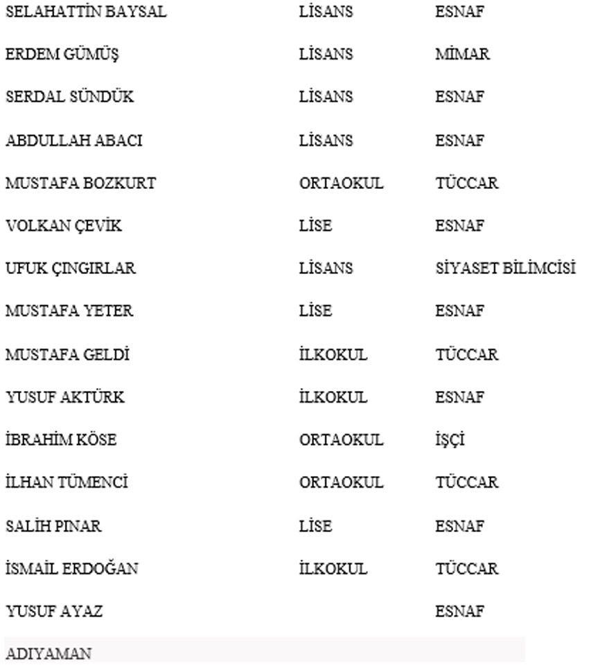 Yeniden Refah Partisi'nden milletvekili aday listesi - TAM LİSTE