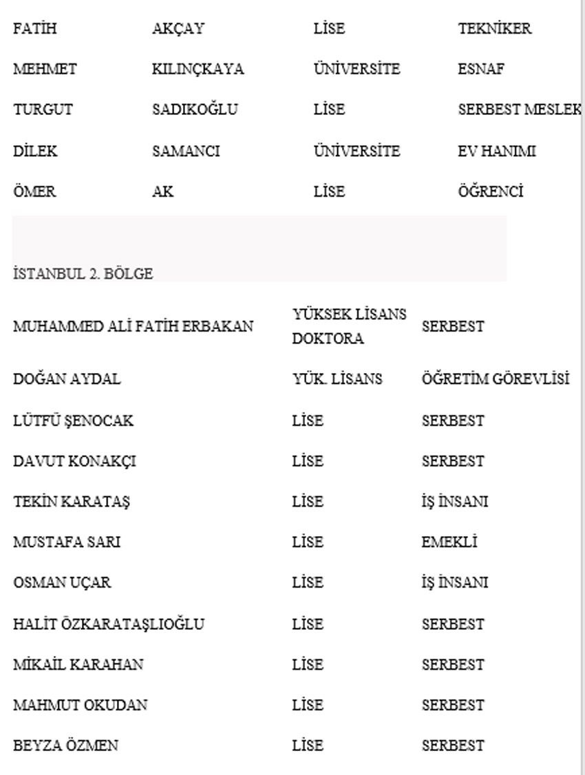 Yeniden Refah Partisi'nden milletvekili aday listesi - TAM LİSTE - Resim : 9