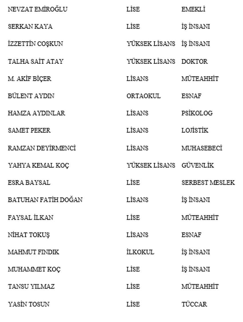 Yeniden Refah Partisi'nden milletvekili aday listesi - TAM LİSTE - Resim : 12