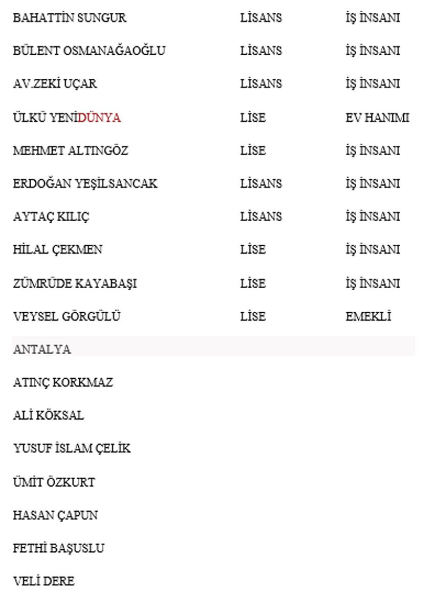 Yeniden Refah Partisi'nden milletvekili aday listesi - TAM LİSTE - Resim : 5