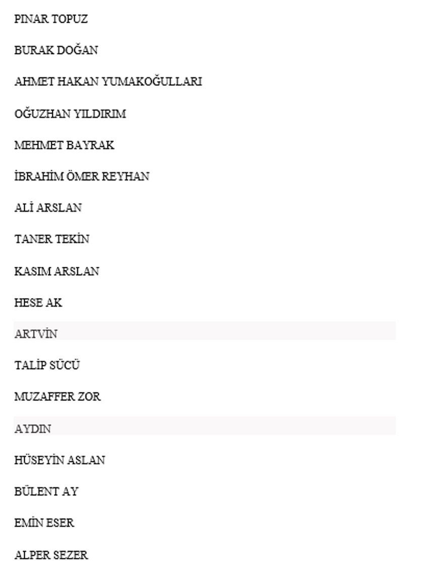 Yeniden Refah Partisi'nden milletvekili aday listesi - TAM LİSTE - Resim : 6