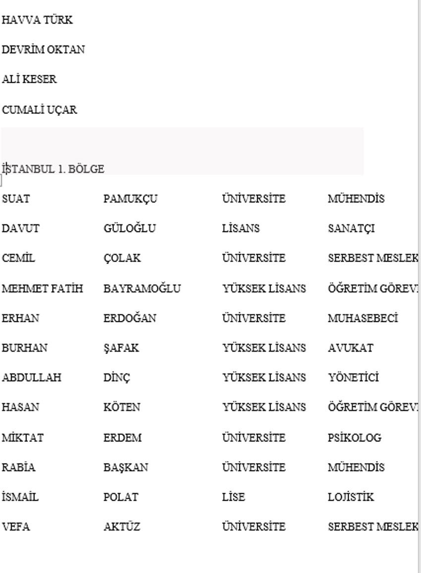 Yeniden Refah Partisi'nden milletvekili aday listesi - TAM LİSTE - Resim : 7