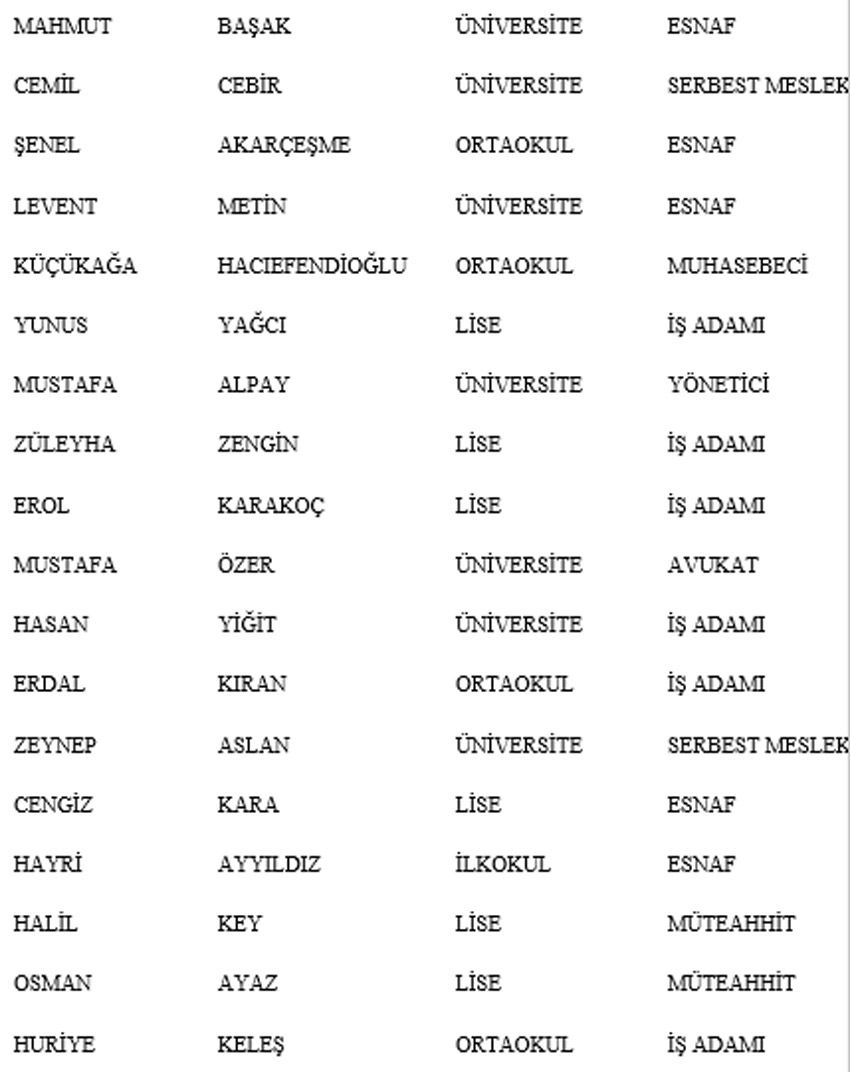 Yeniden Refah Partisi'nden milletvekili aday listesi - TAM LİSTE - Resim : 8