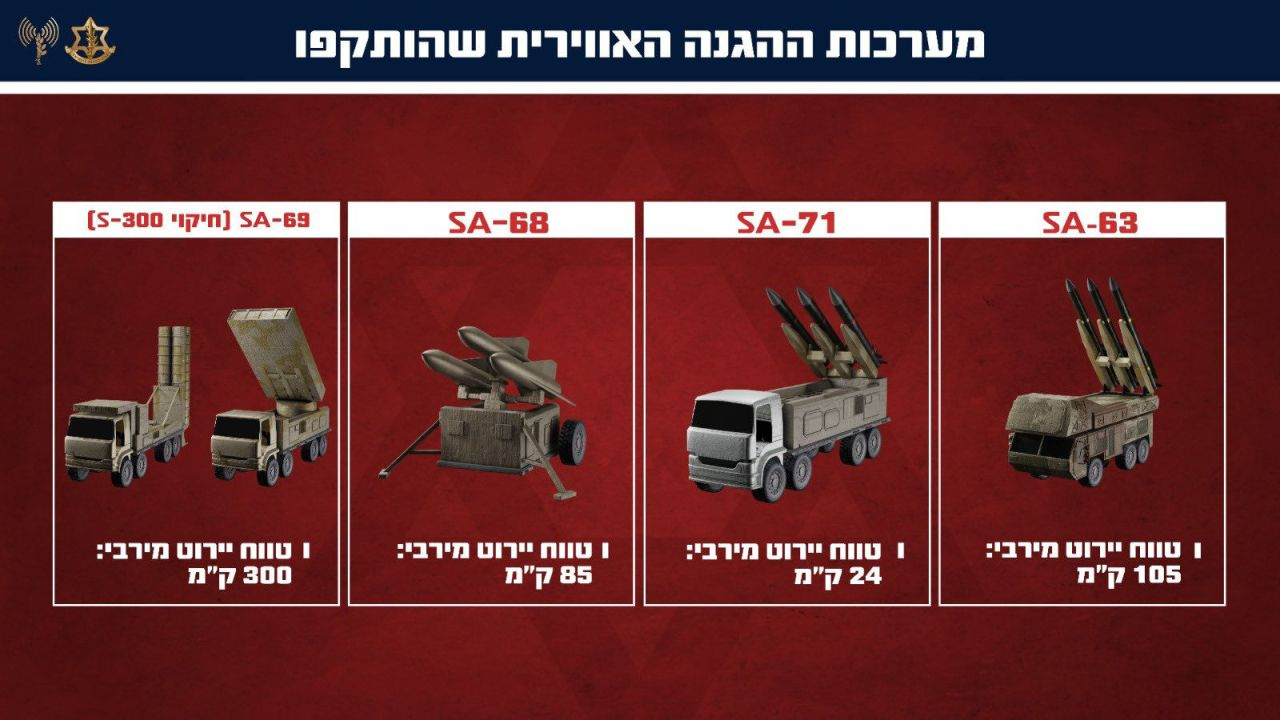 Mossad içeriden planladı! İran’ın en büyük hatası ortaya çıktı: İsrail tek tek imha etmiş...