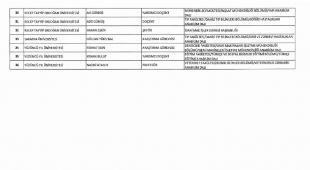 697 sayılı KHK ile göreve iade edilenlerin listesi...