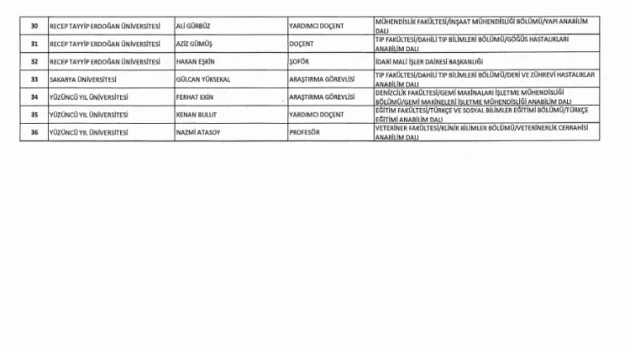 697 sayılı KHK ile göreve iade edilenlerin listesi...