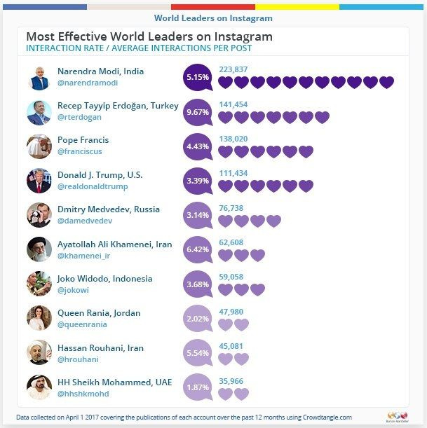 erdogIan_instegram_1