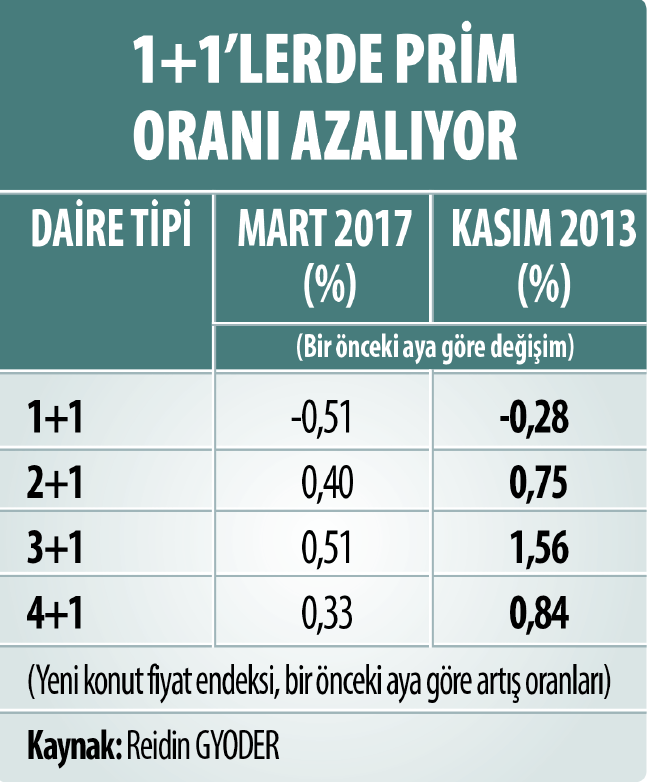 tablo2