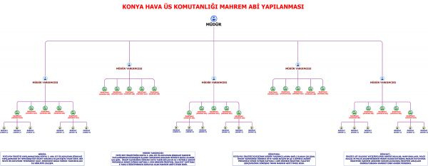 konya_mahrem_abileri