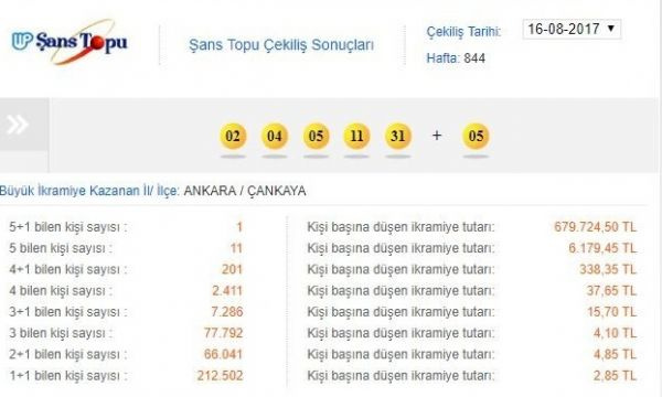 0x0-milli-piyango-sans-topu-cekilis-sonucu-16-agustos-2017-1502911769011