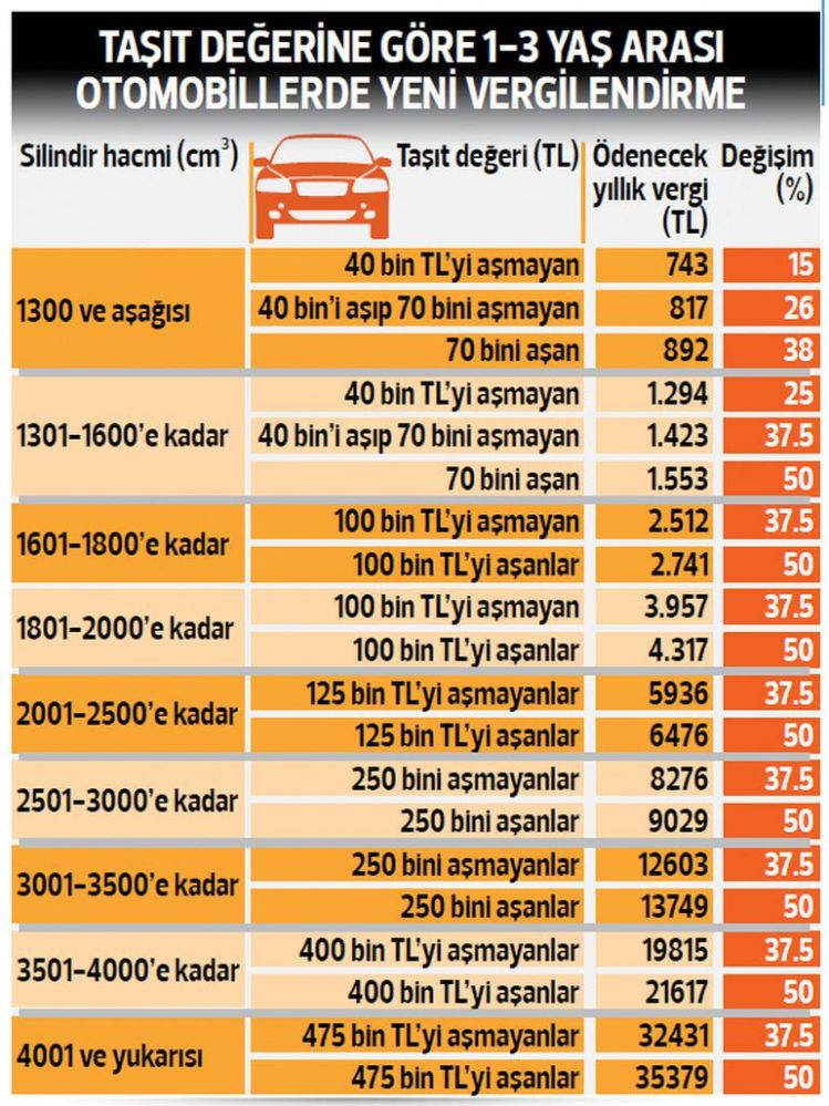 tablo1