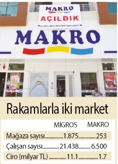 makro_1