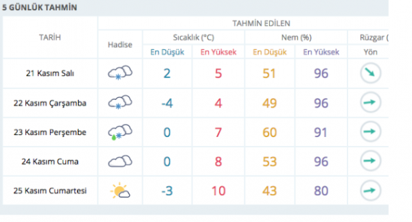 ankara_hava_durumu