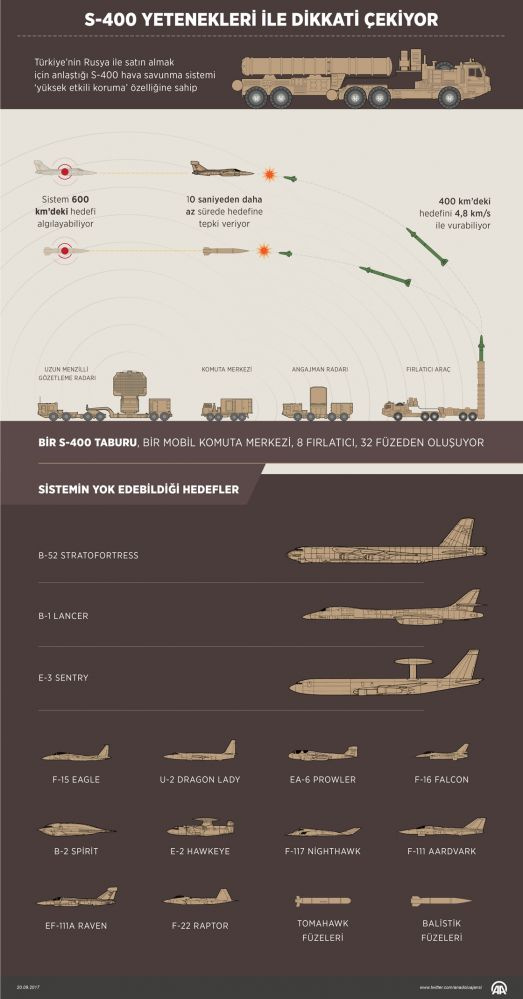 s-400_grafik