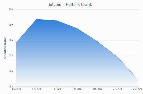 bitcoin_grafik