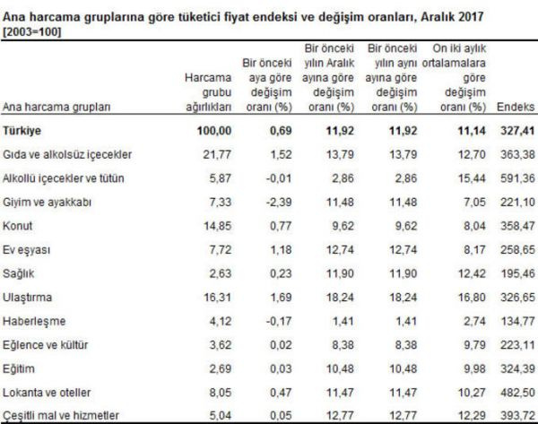 enflasyon_rakamlarA_acIAklandA