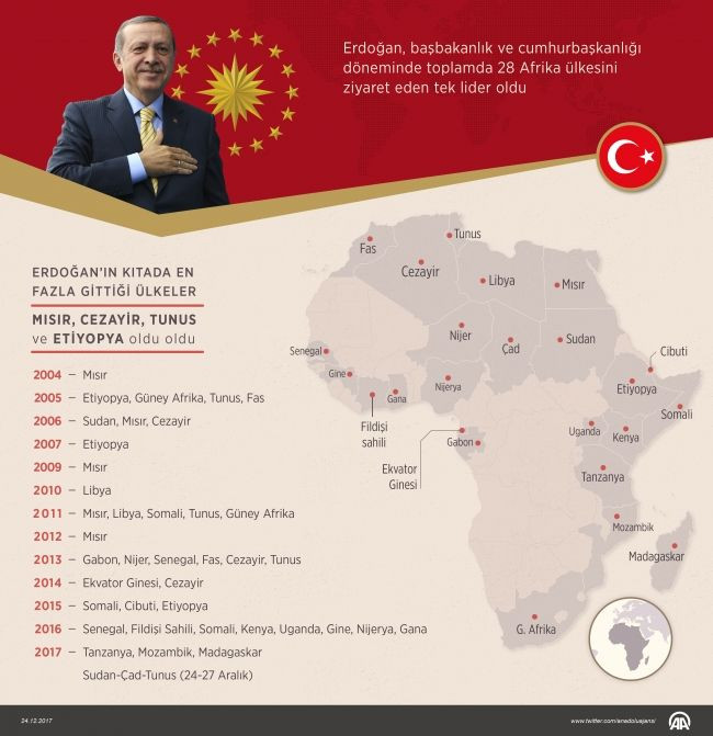 erdogan-afrika1