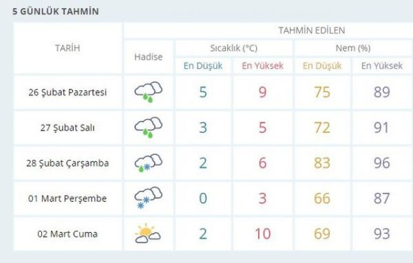 isthava5