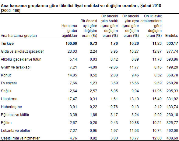 tablo3