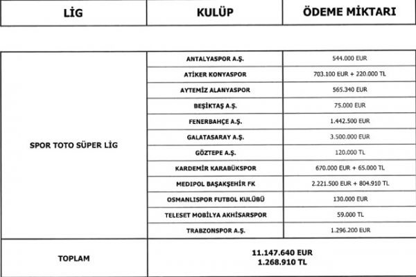 turkiye-futbol-federasyonu-menajerlere-yapilan-10708090_5832_m